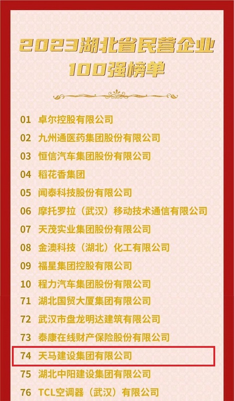 喜訊！我司連續六年入選“湖北民營(yíng)企業(yè)百強企業(yè)”